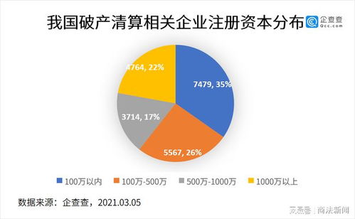首部個人破產法來了 市場化退出機制的里程碑