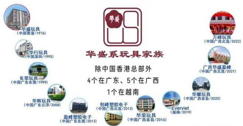 暴跌35%，破產清算 又一外貿廠倒下，低利潤代工模式走到盡頭